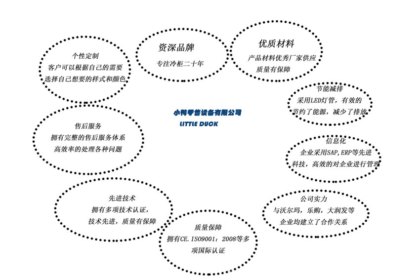 E7 加利福尼亞